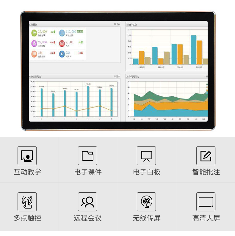 75吋壁掛雙系統(tǒng)觸摸教學一體機功能